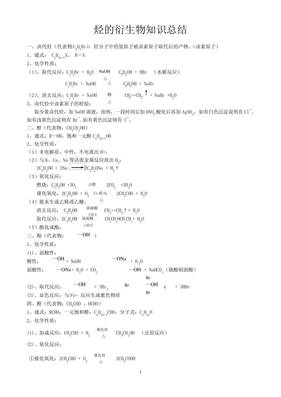 烃的衍生物知识总结_第1页