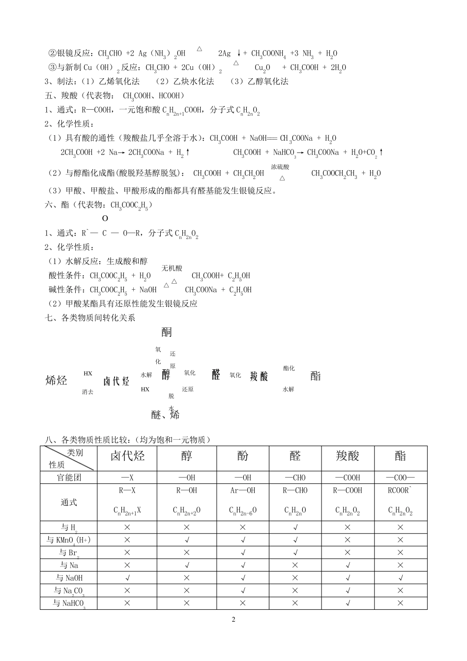烃的衍生物知识总结_第2页