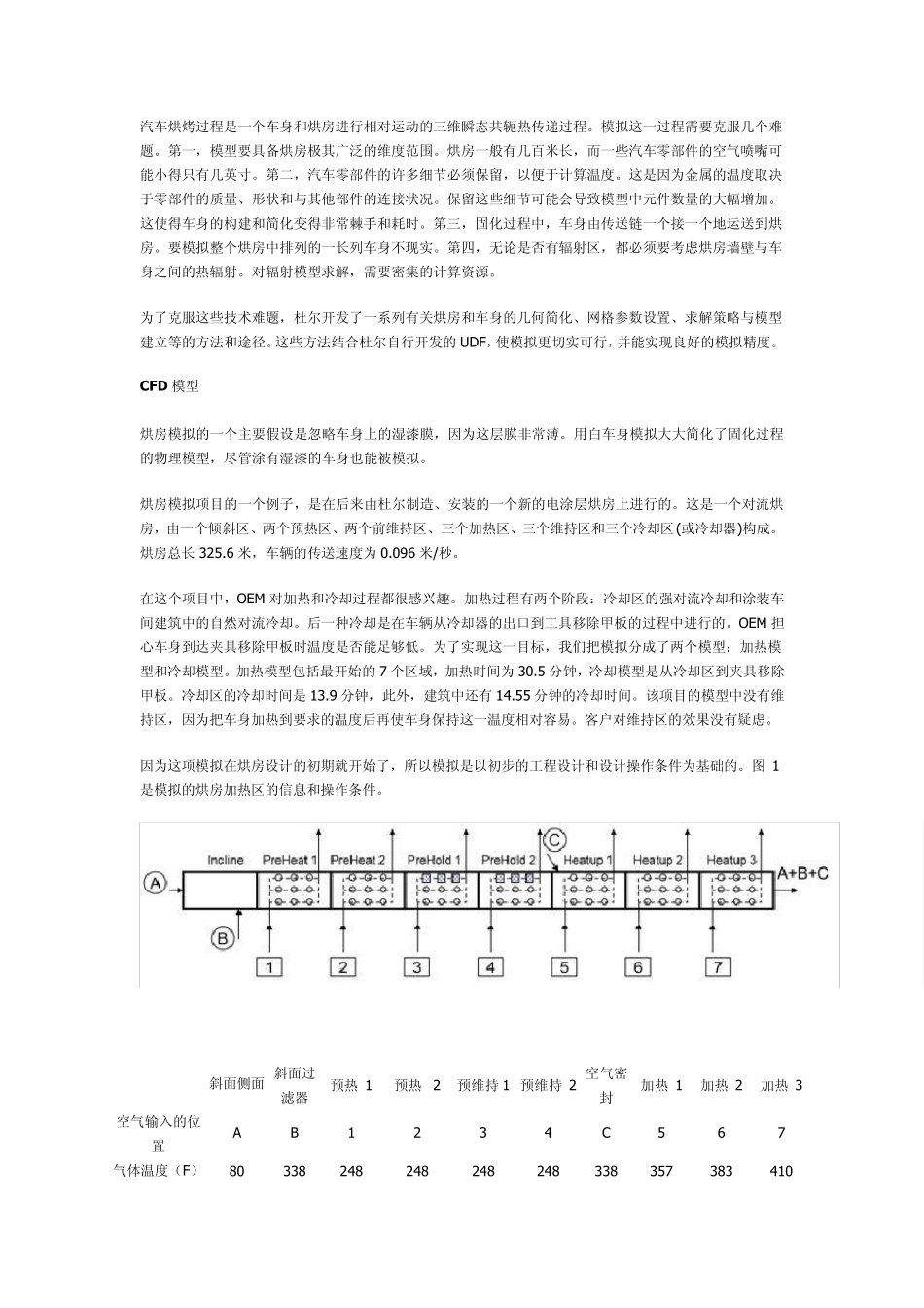 烘房汽车油漆固化流程模拟_第2页