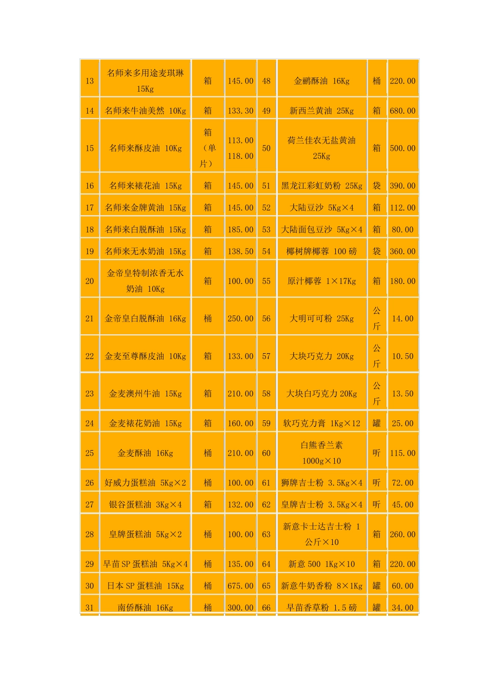 烘焙原料参考价目表_第2页