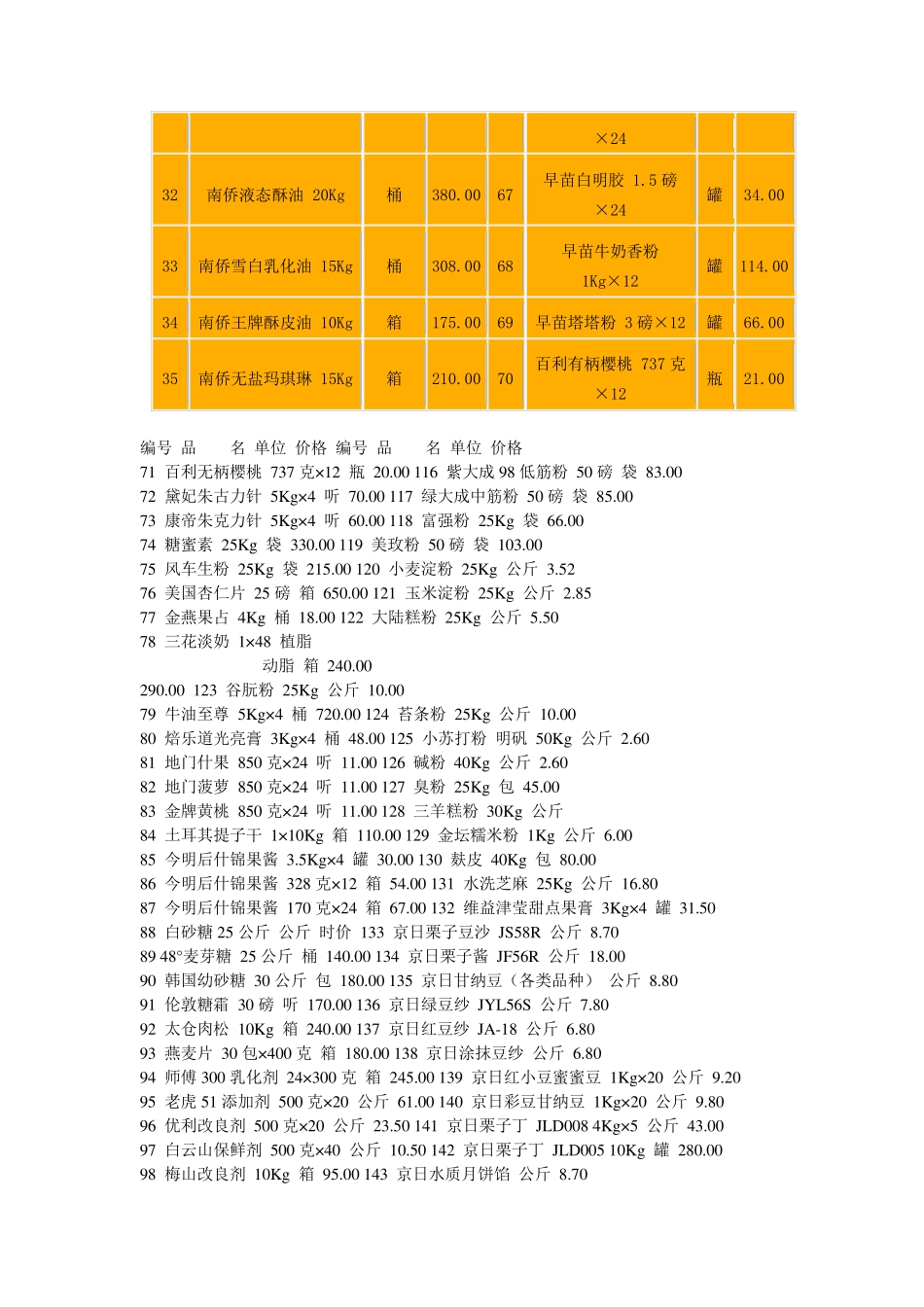 烘焙原料参考价目表_第3页