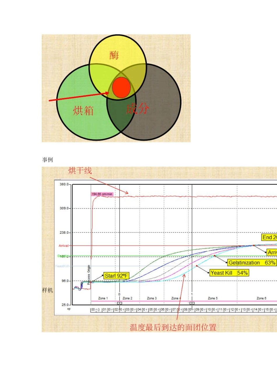 烘焙培训课件_第2页
