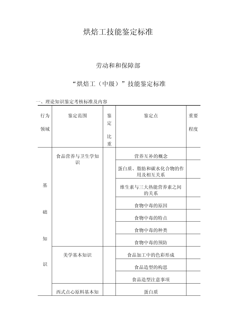 烘焙工技能鉴定标准_第1页