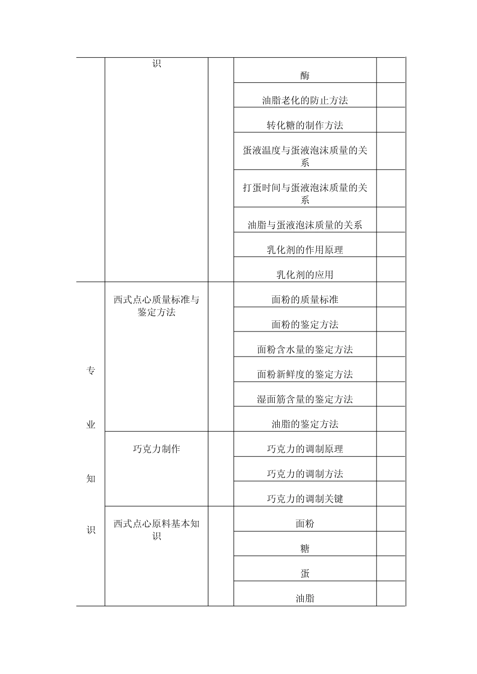 烘焙工技能鉴定标准_第2页