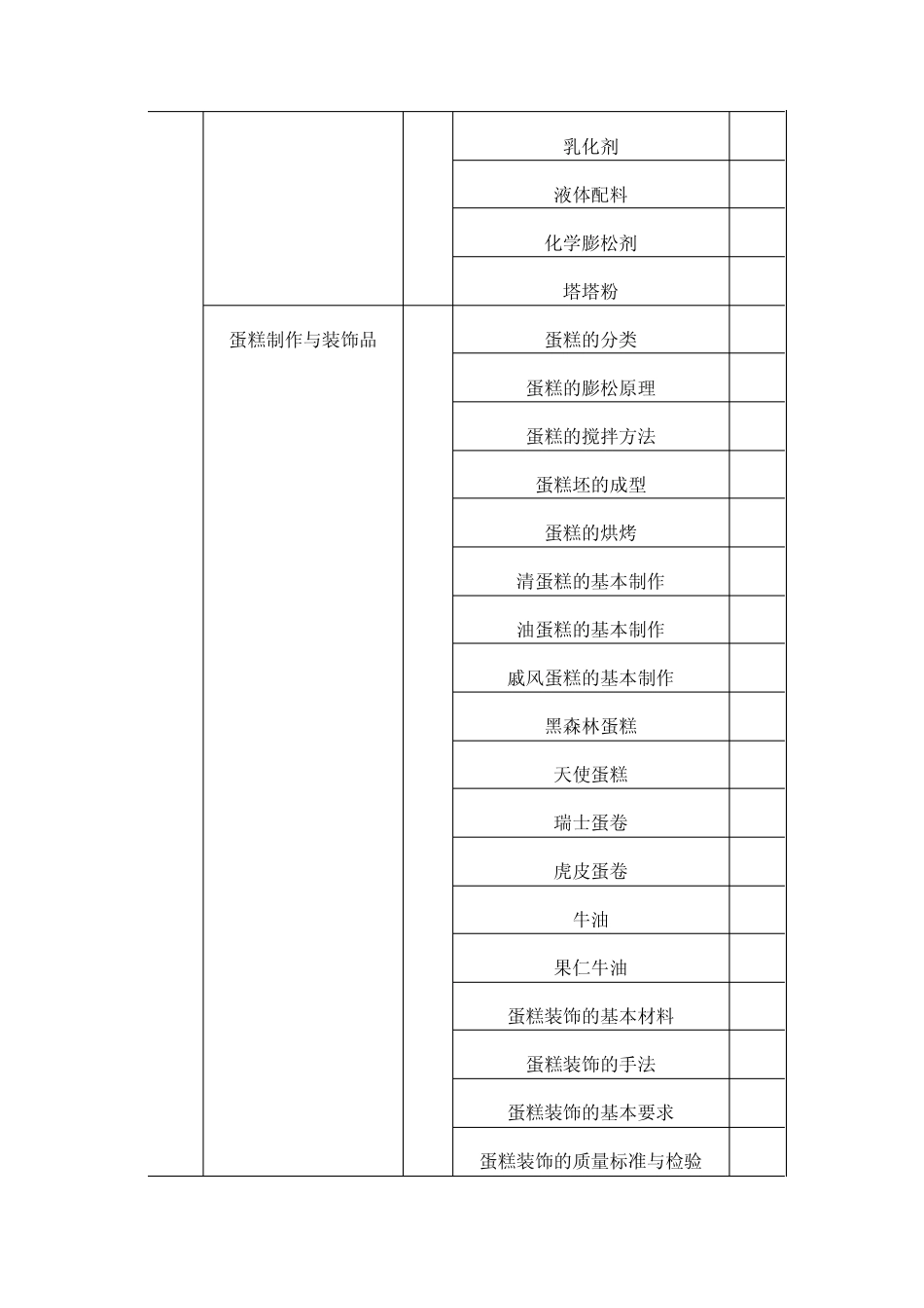 烘焙工技能鉴定标准_第3页