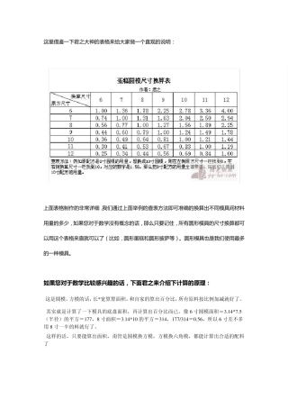 烘焙模具尺寸换算