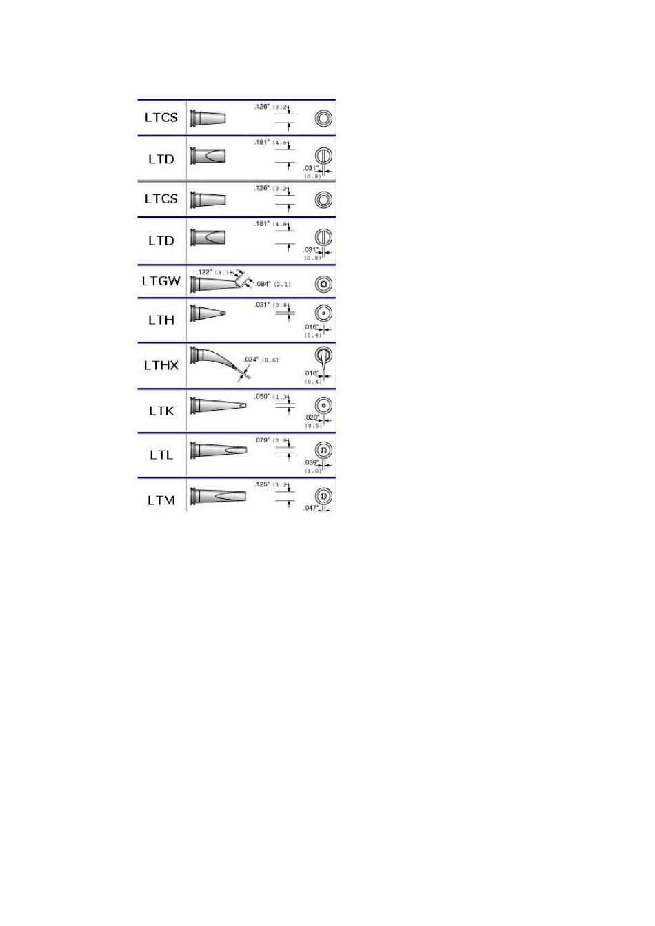 烙铁头的选用_第2页