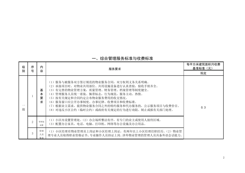 烟台市普通住宅前期物业服务分等级收费标准_第2页