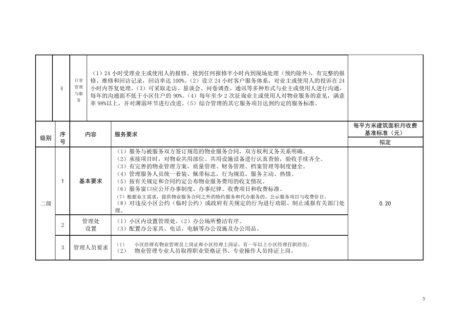烟台市普通住宅前期物业服务分等级收费标准_第3页