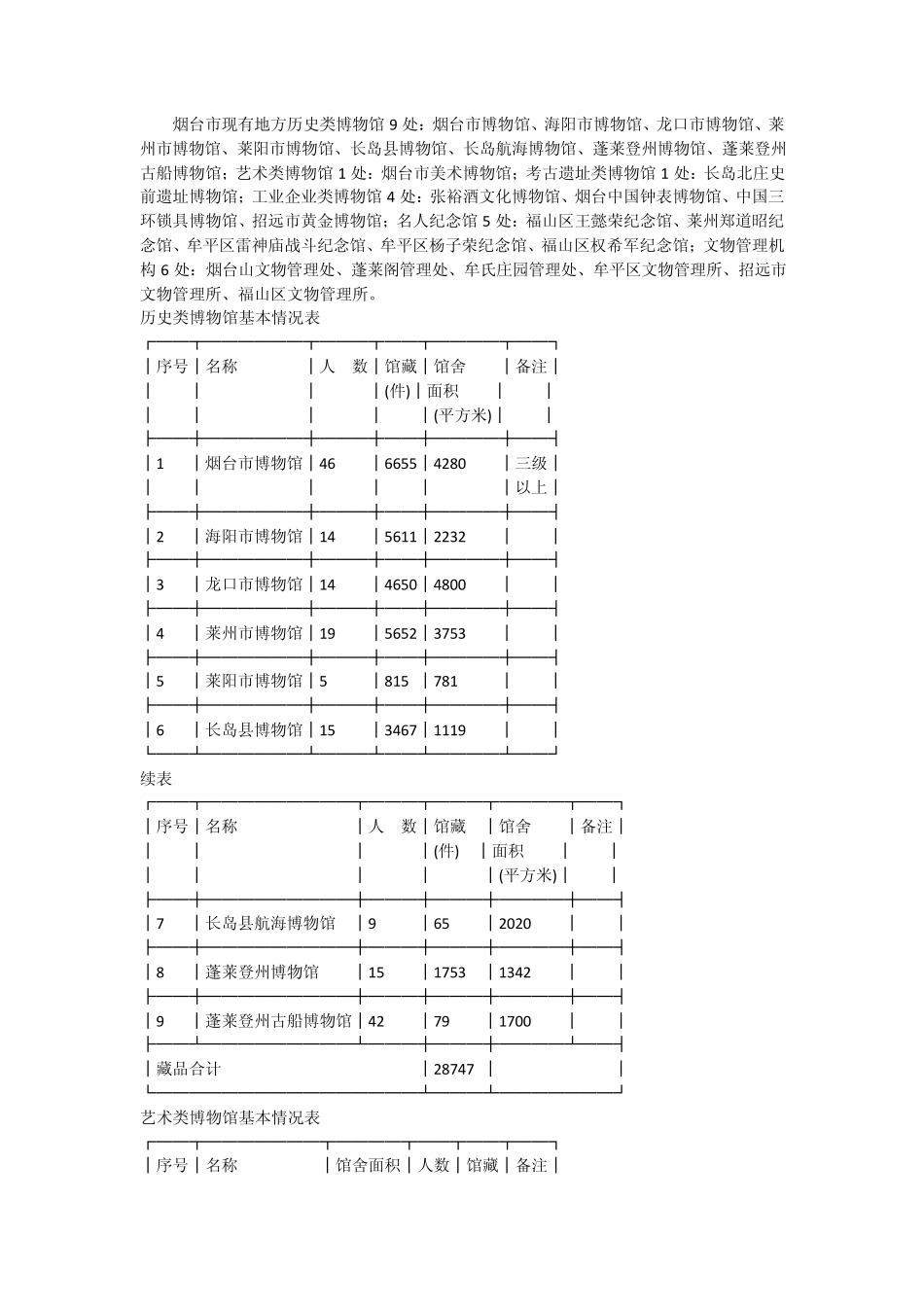 烟台文物保护单位_第2页