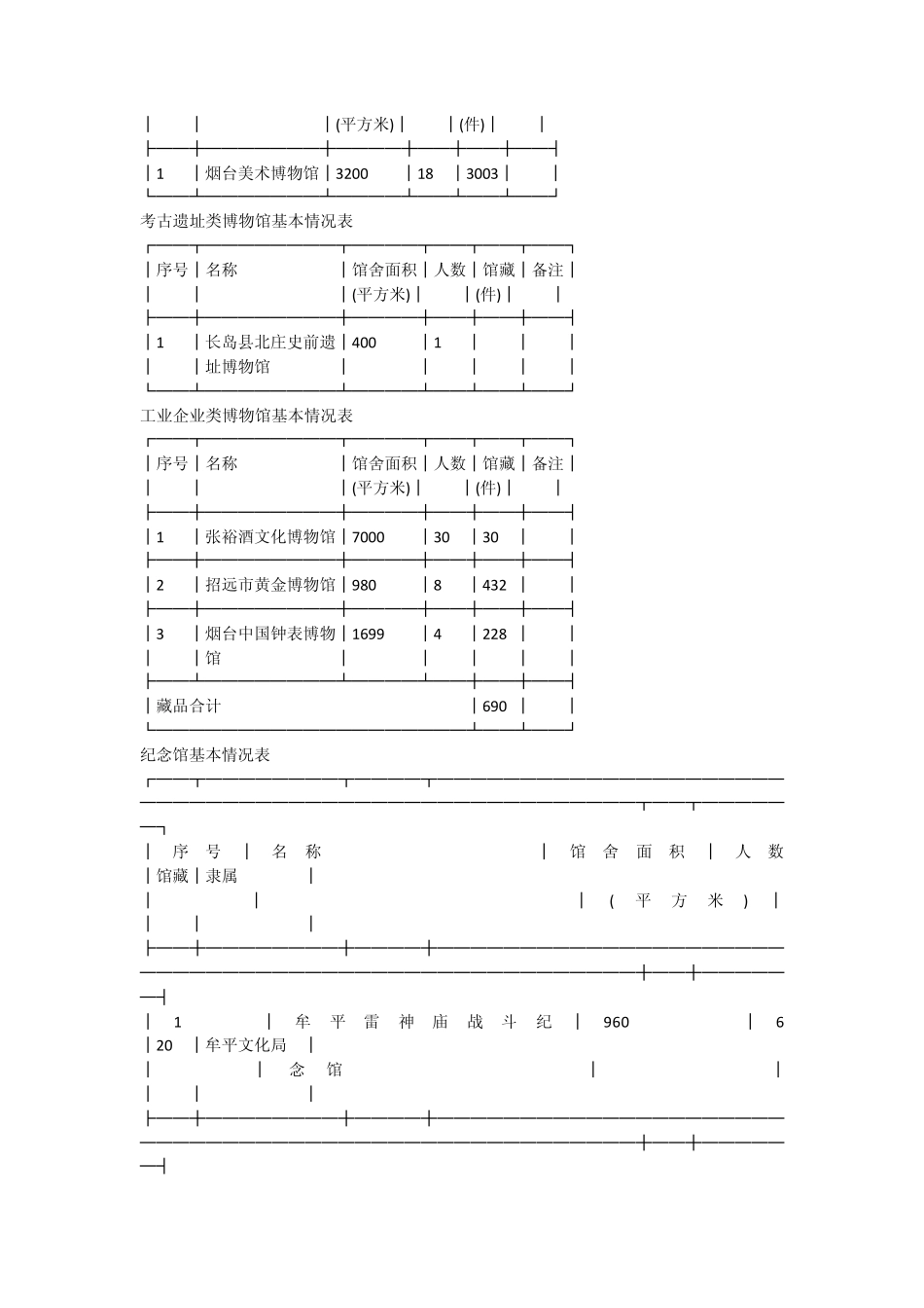 烟台文物保护单位_第3页