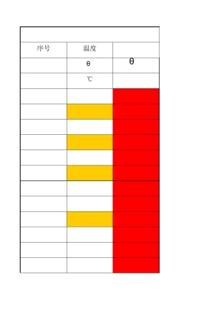烟气焓温表可自动计算
