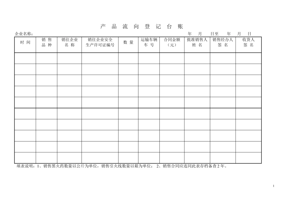 烟花爆竹企业安全检查台帐_第1页
