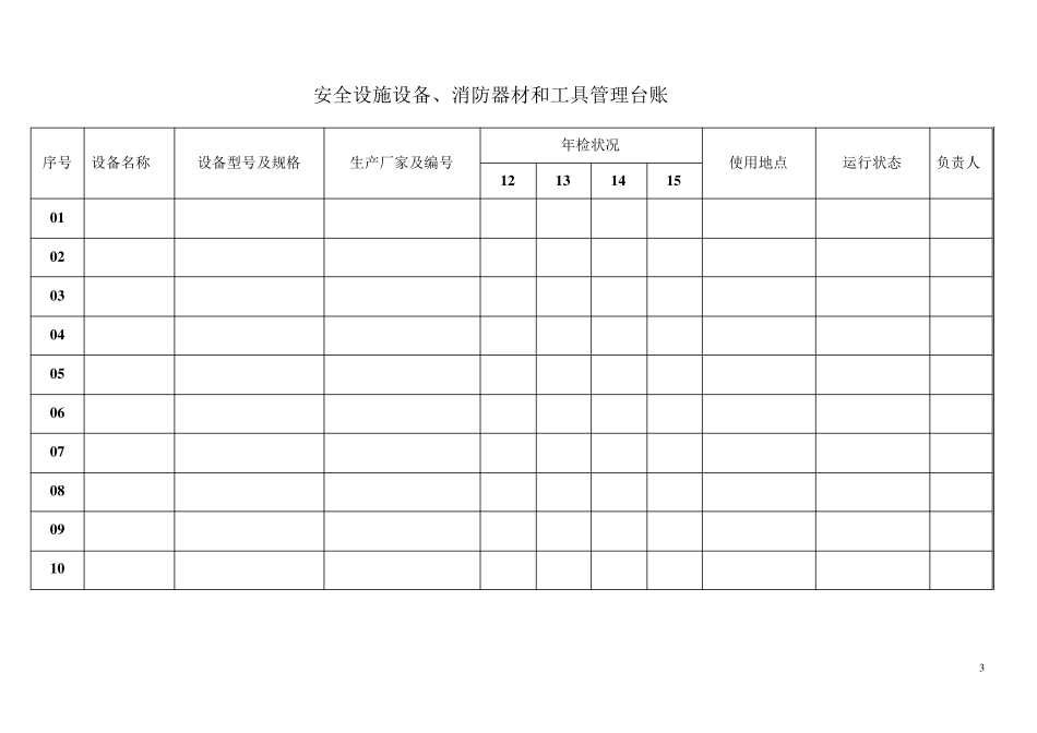 烟花爆竹企业安全检查台帐_第3页