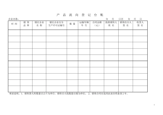 烟花爆竹企业安全检查台帐