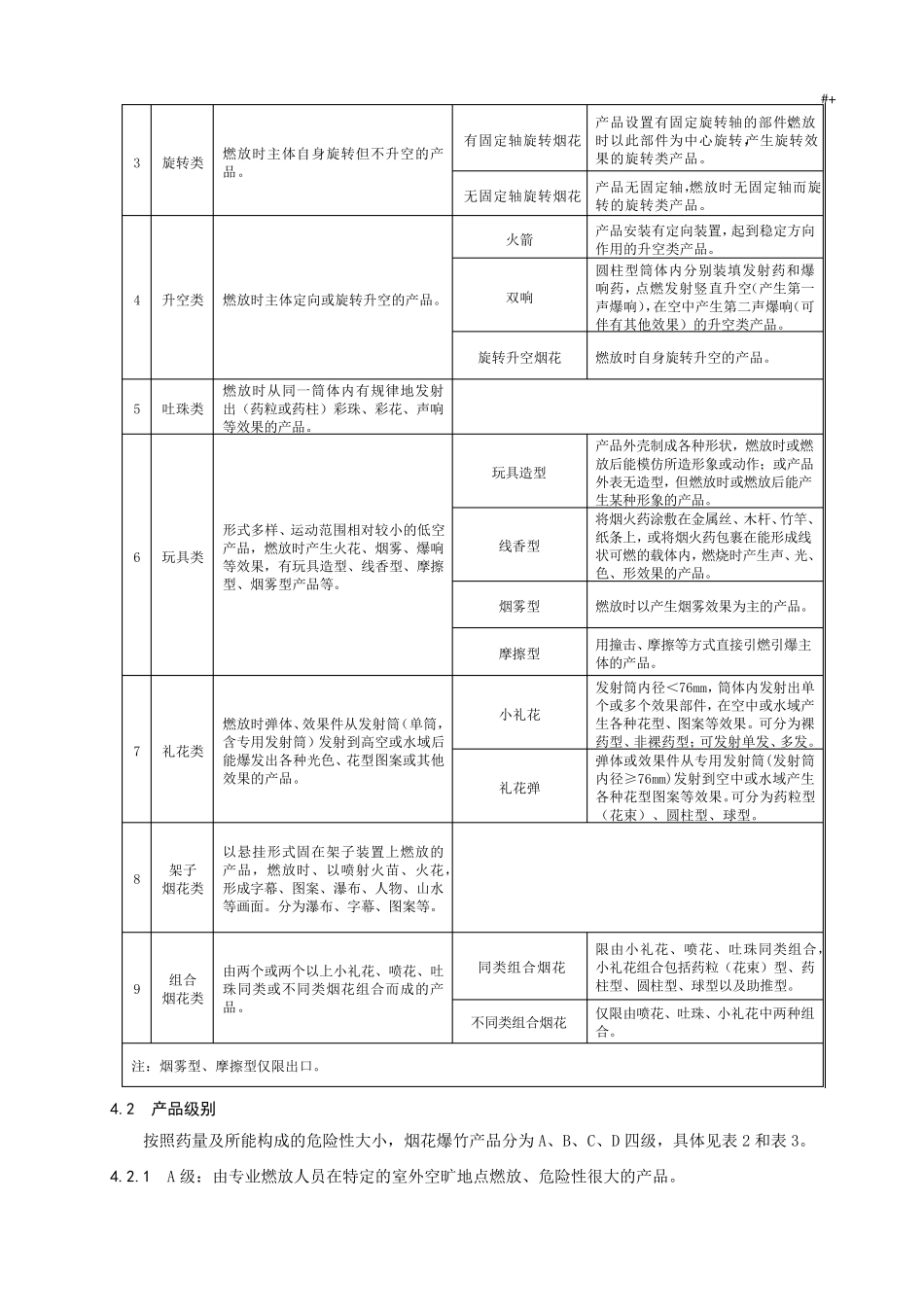 烟花爆竹安全与质量(GB106312013)_第3页