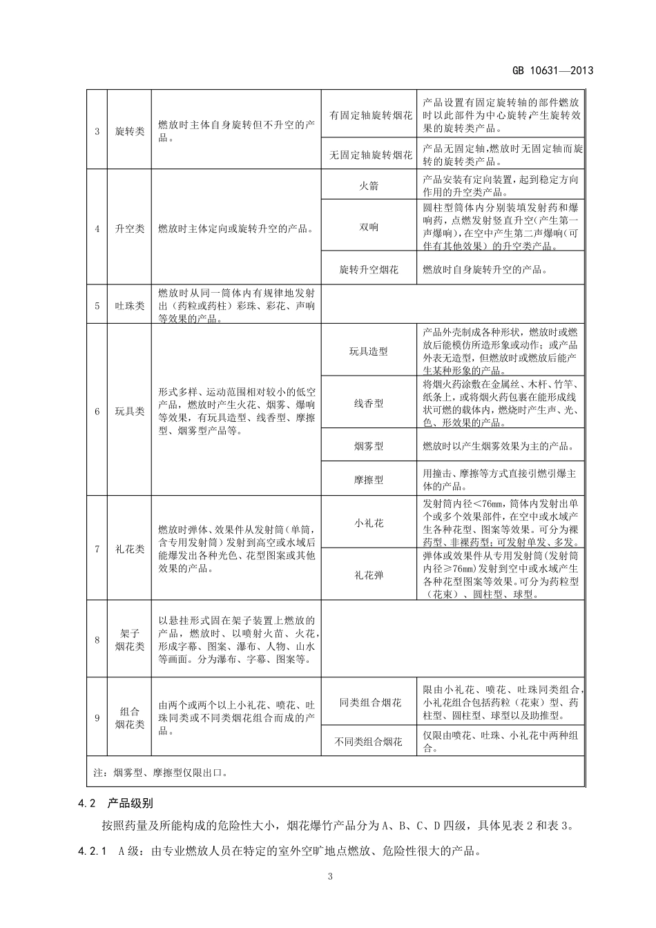 烟花爆竹安全与质量(GB10631—2013)_第3页