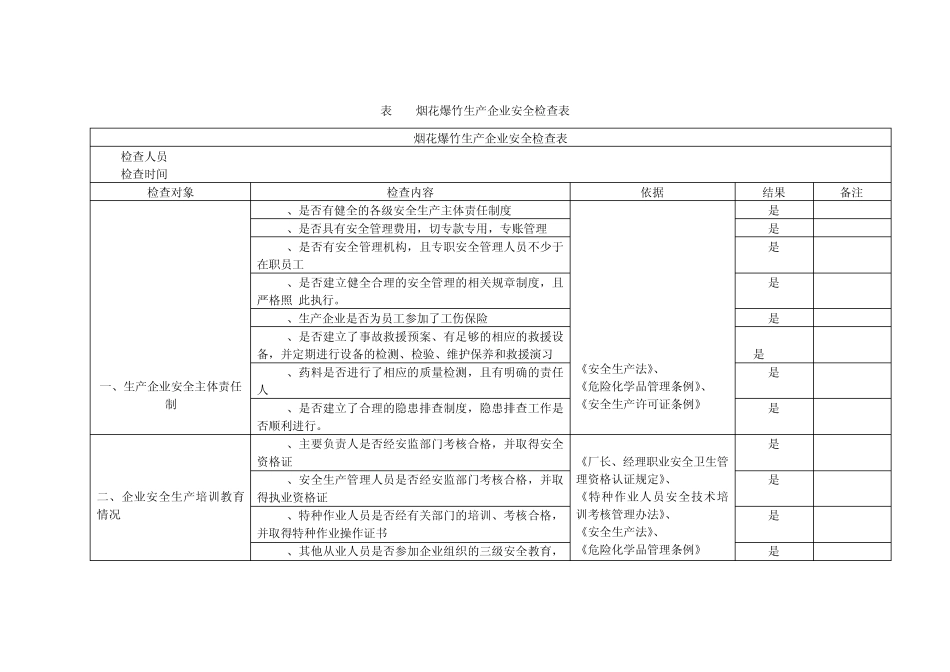 烟花爆竹安全检查表_第1页