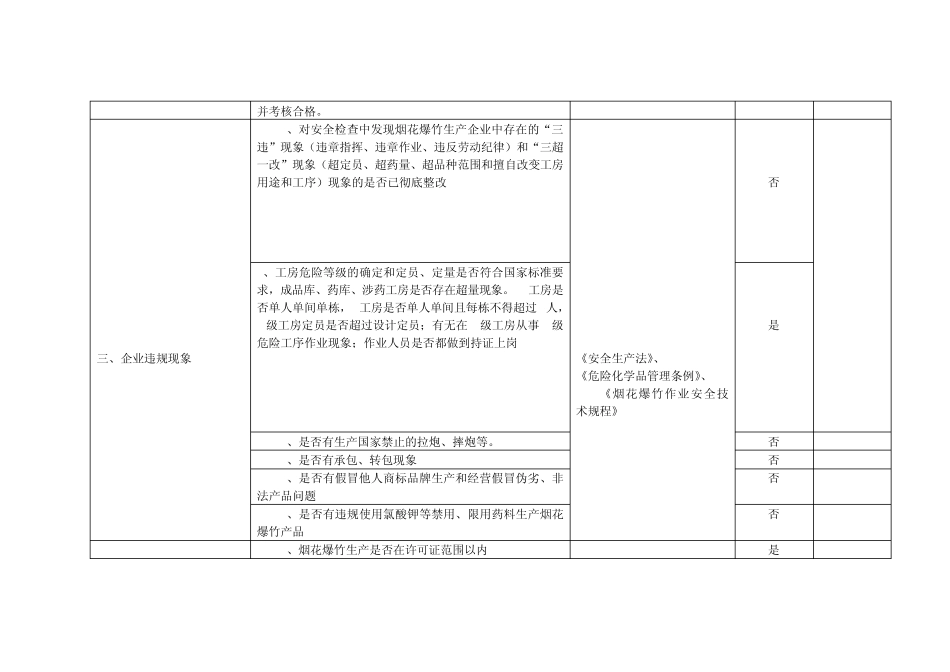 烟花爆竹安全检查表_第2页