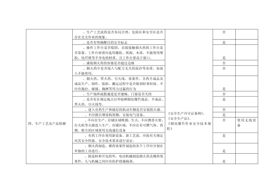 烟花爆竹安全检查表_第3页