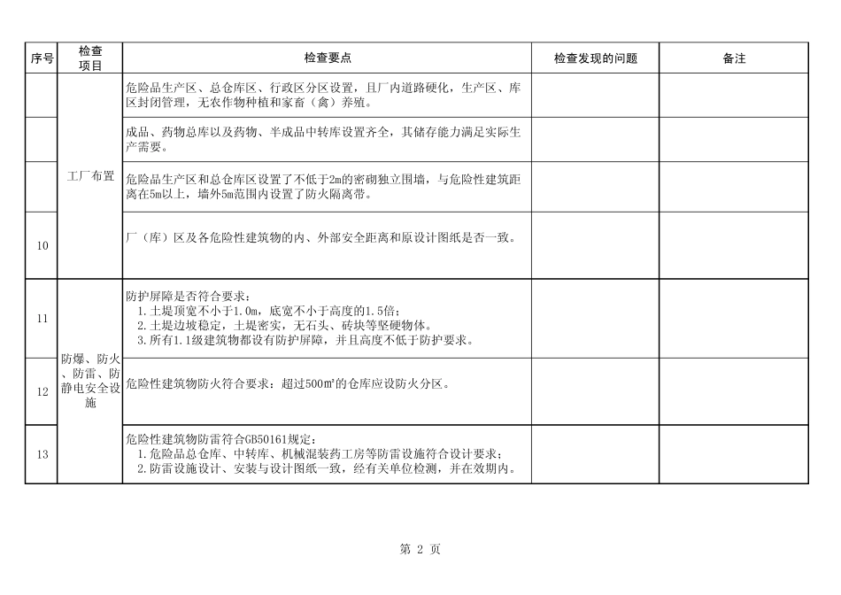 烟花爆竹生产企业安全检查明细_第2页