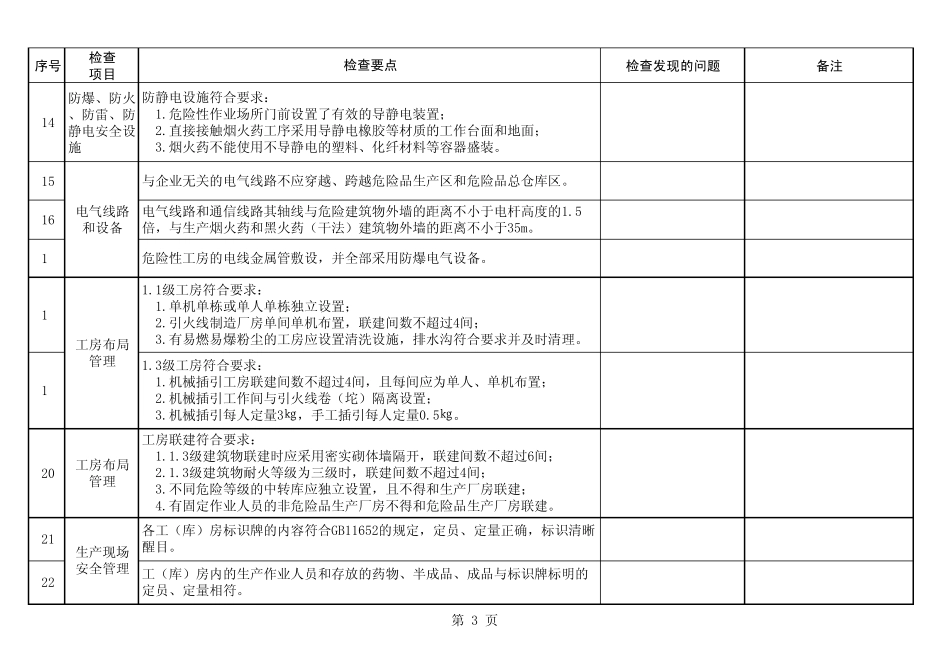 烟花爆竹生产企业安全检查明细_第3页