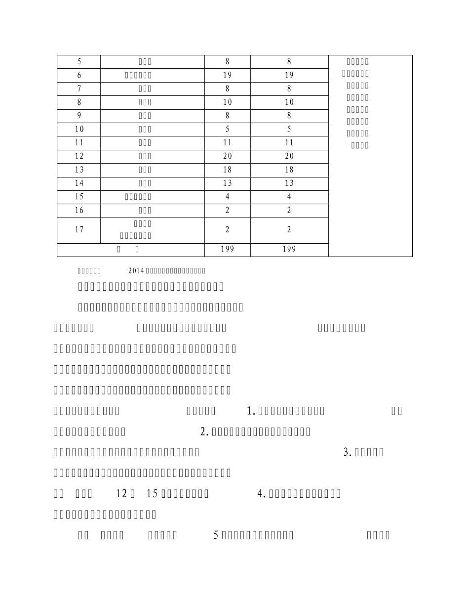 烟花爆竹经营调研_第2页