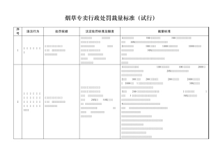 烟草卖行政处罚裁量标准