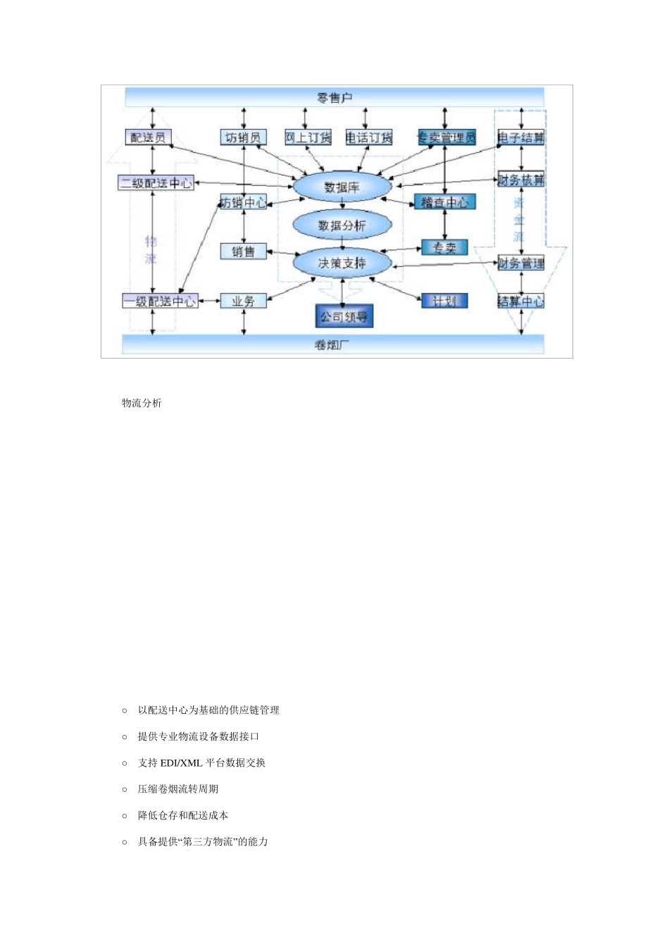 烟草行业信息化建设_第2页
