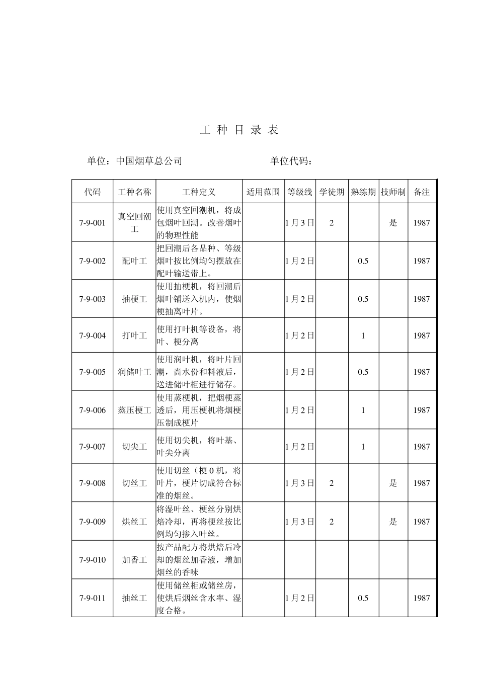 烟草行业工种目录_第2页