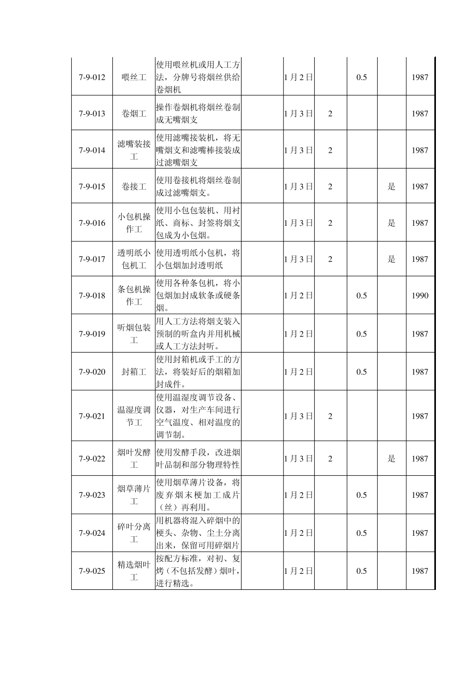 烟草行业工种目录_第3页