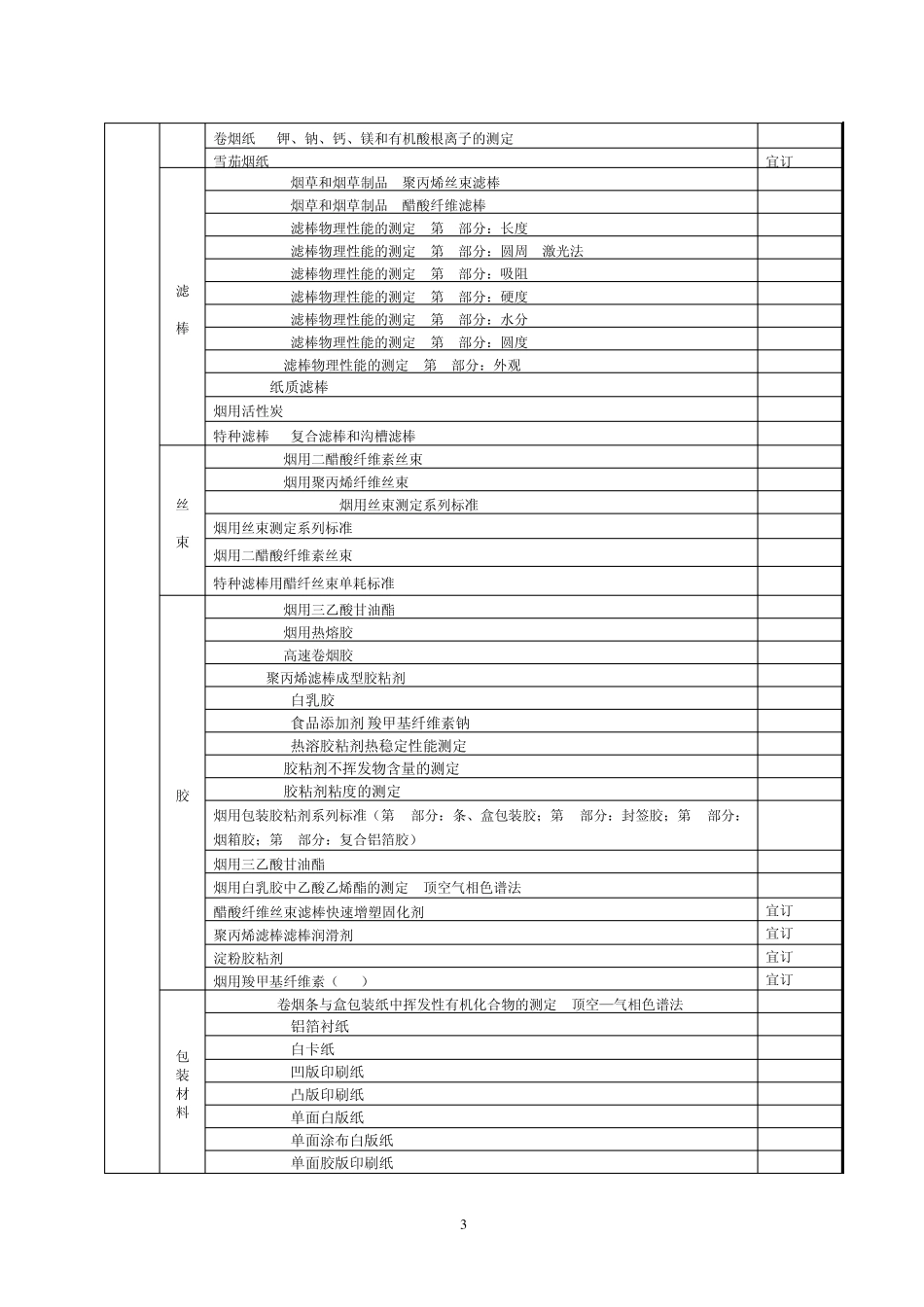 烟草行业标准体系表_第3页