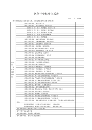 烟草行业标准体系表