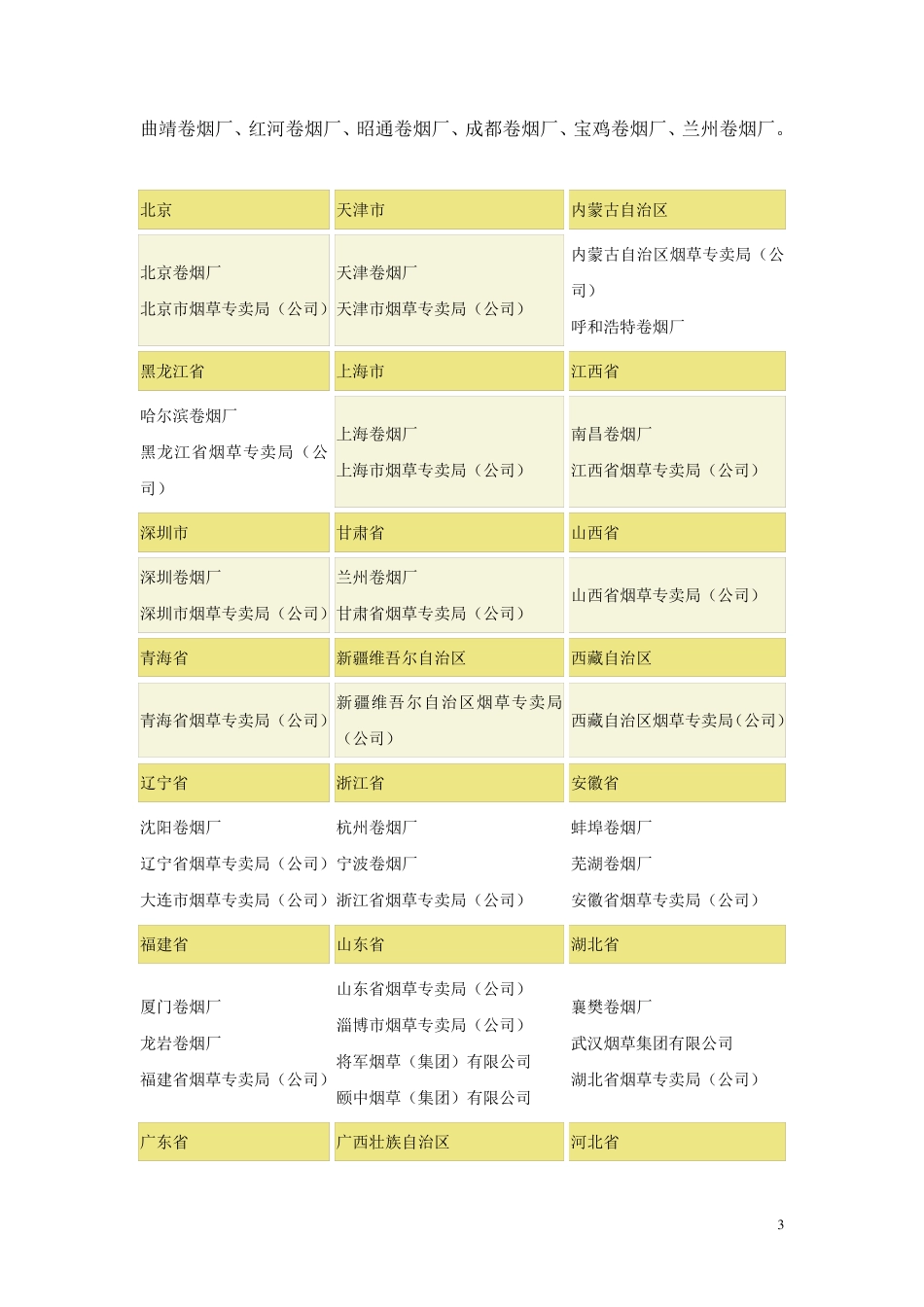 烟草行业调查分析报告_第3页