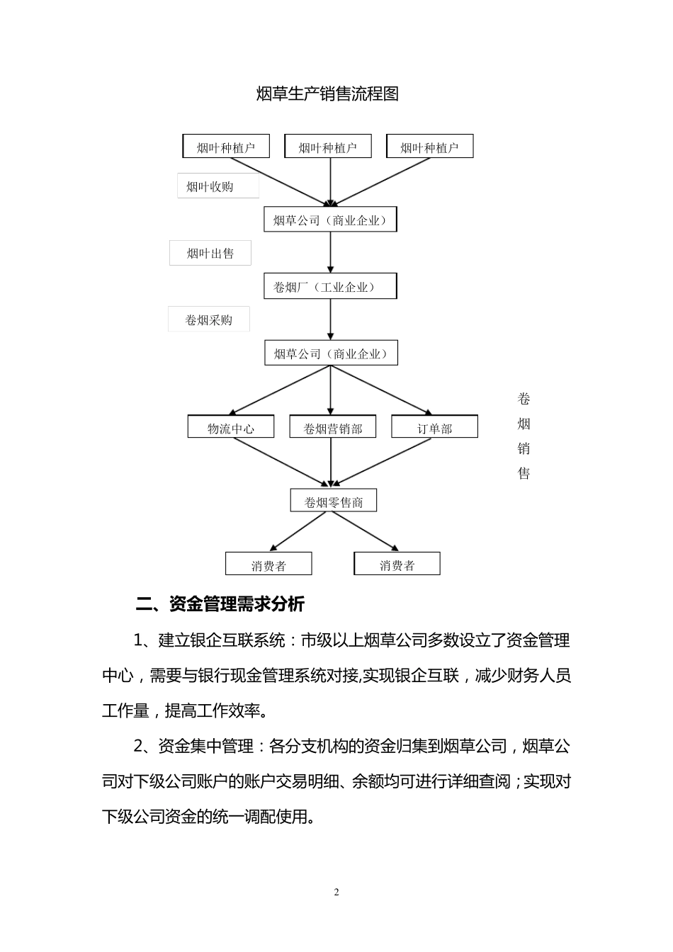 烟草行业资金管理解决方案_第2页