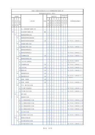 烟道脱硝工程设备项目划分表