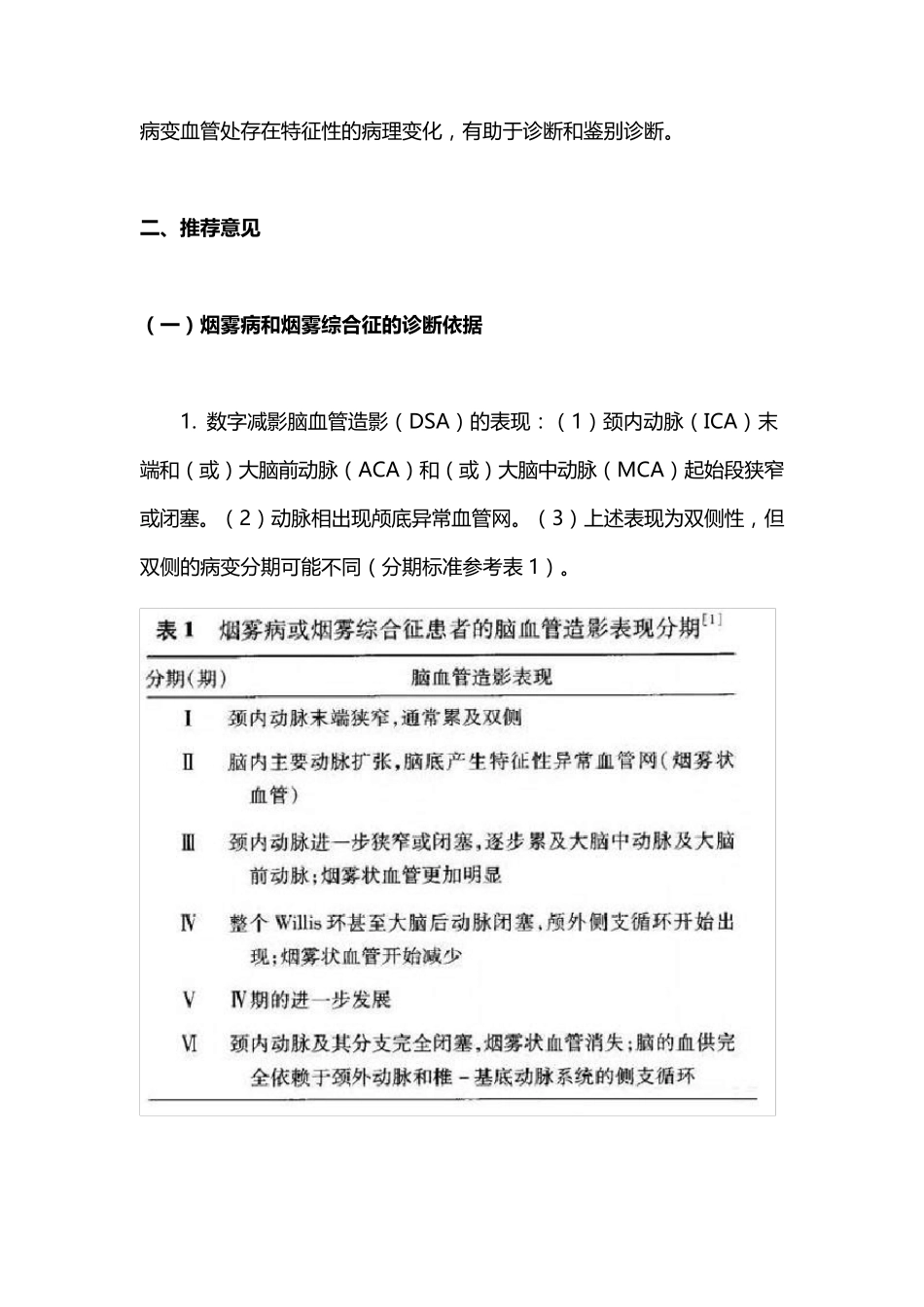 烟雾病和烟雾综合征诊断与治疗中国专家共识_第3页