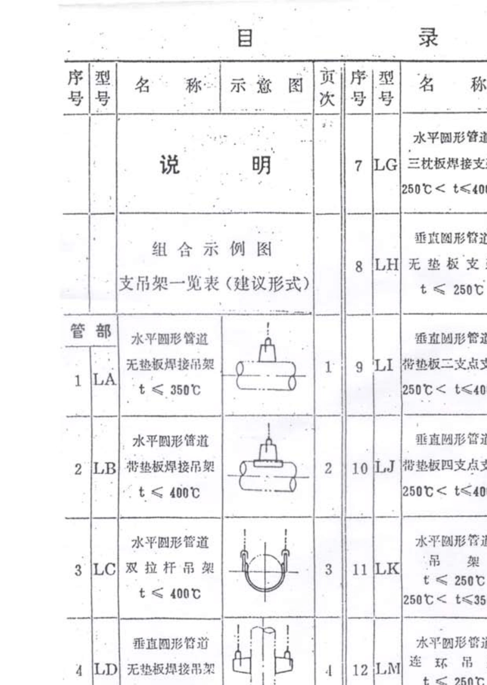 烟风煤粉管道支吊架设计手册(可打印)_第2页