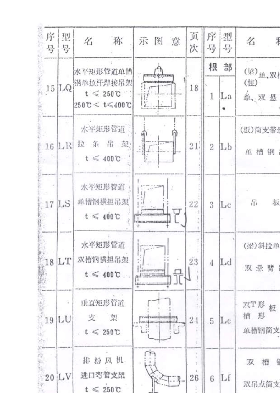 烟风煤粉管道支吊架设计手册(可打印)_第3页