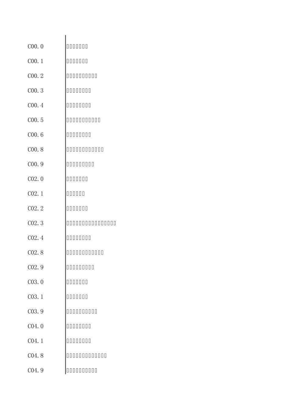 烧伤整形常用疾病分类_第1页