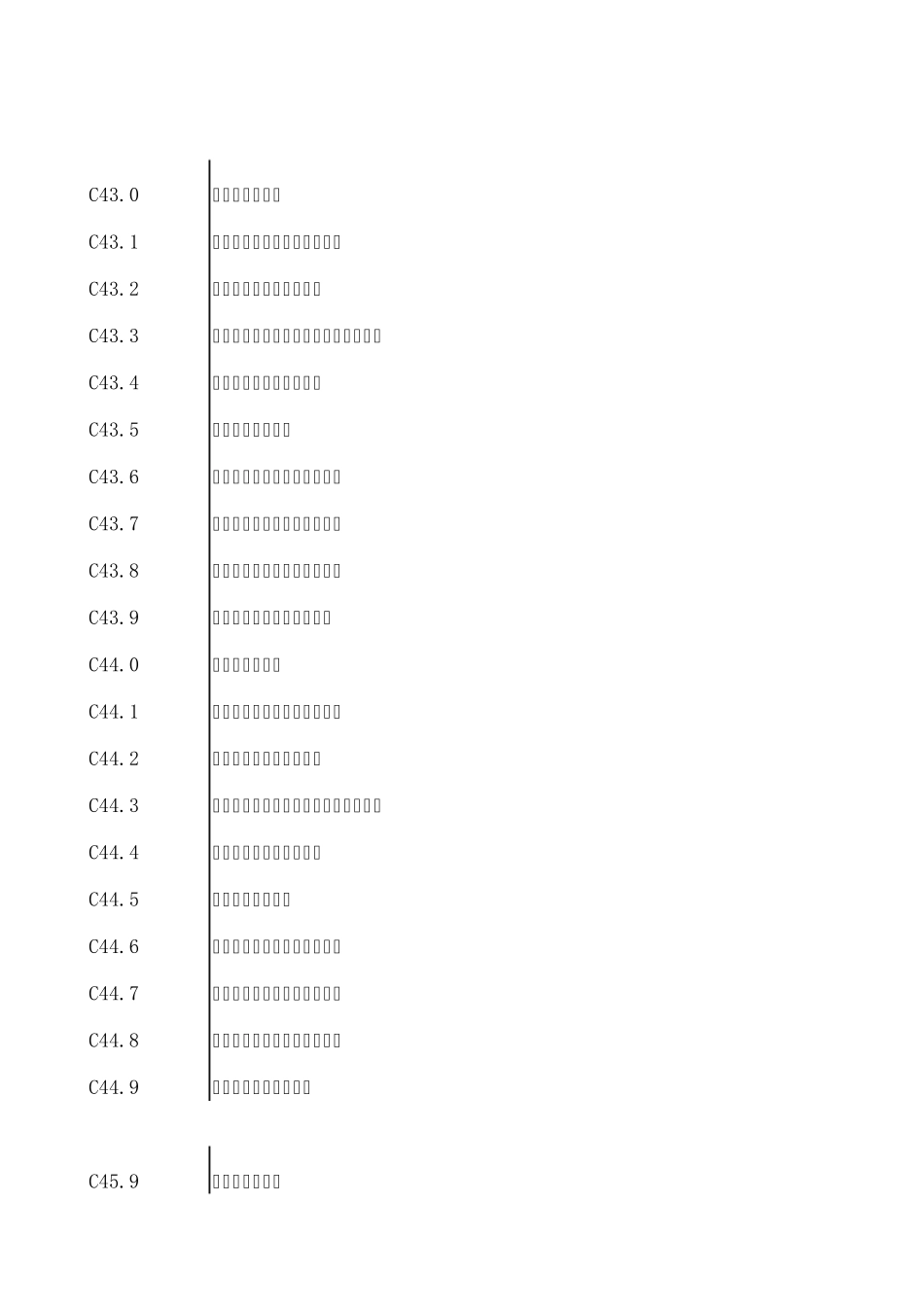 烧伤整形常用疾病分类_第2页