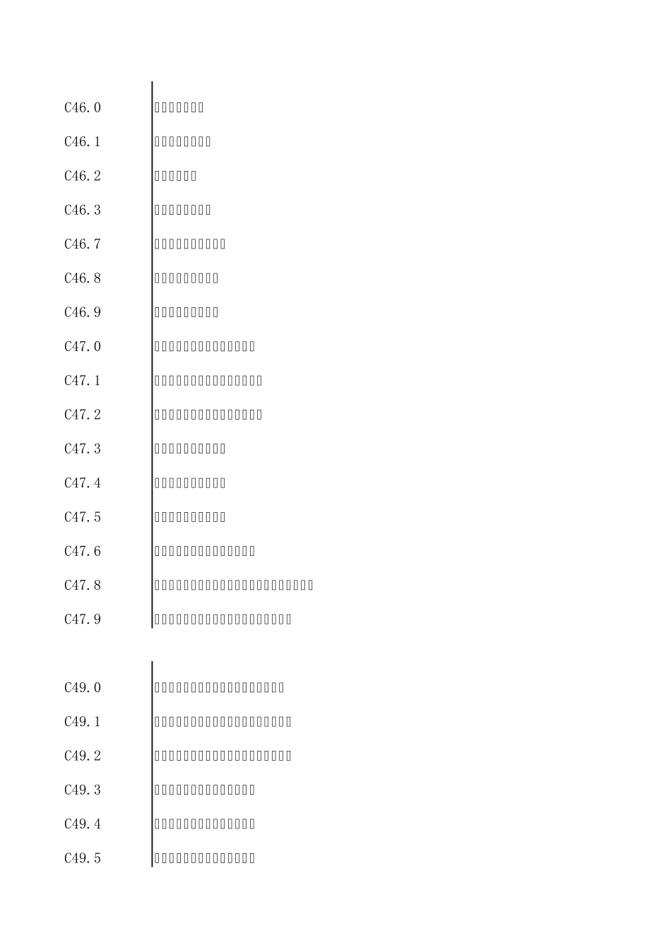 烧伤整形常用疾病分类_第3页