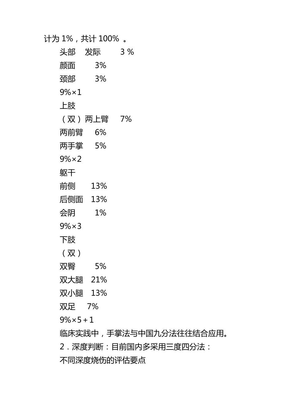 烧伤科诊疗规范_第2页