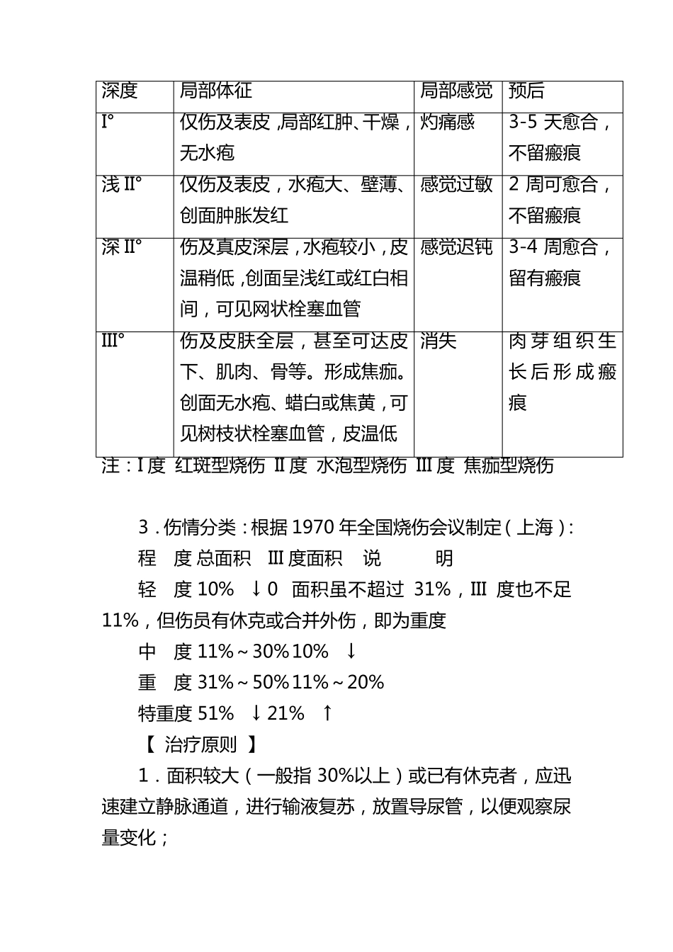 烧伤科诊疗规范_第3页