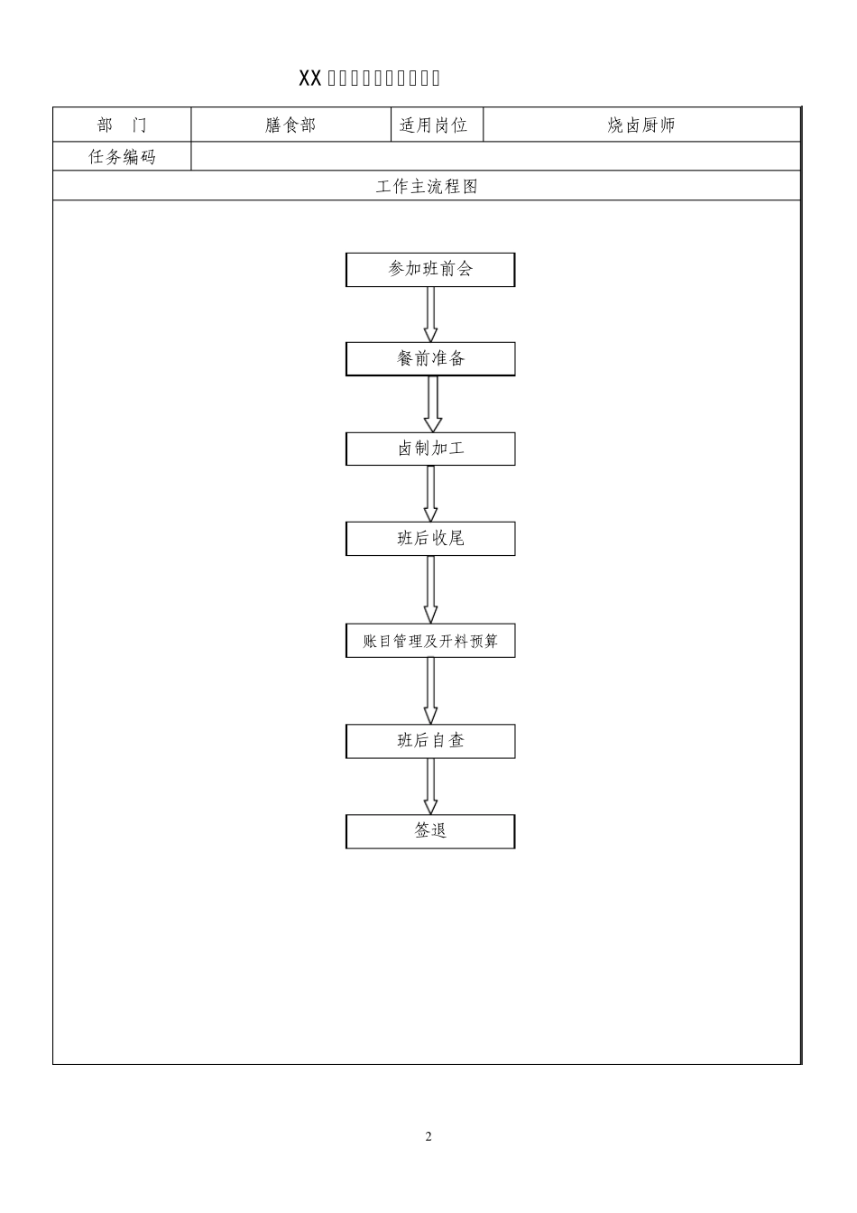 烧卤厨师标准化操作程序_第2页