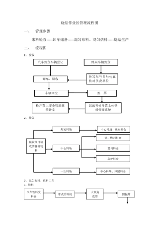 烧结作业区工艺流程图