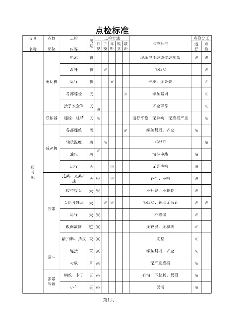 烧结厂点检标准_第2页