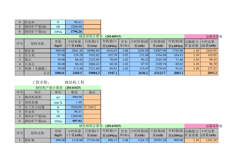 烧结机产量和原料计算表_第2页
