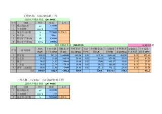 烧结机产量和原料计算表