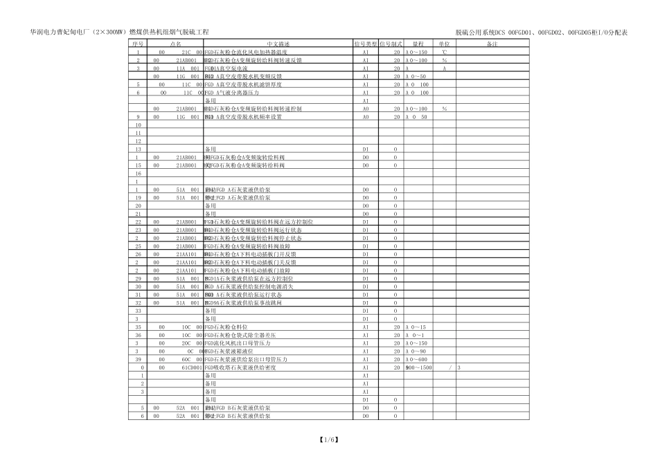 烧结机脱硫IO分配表315_第1页